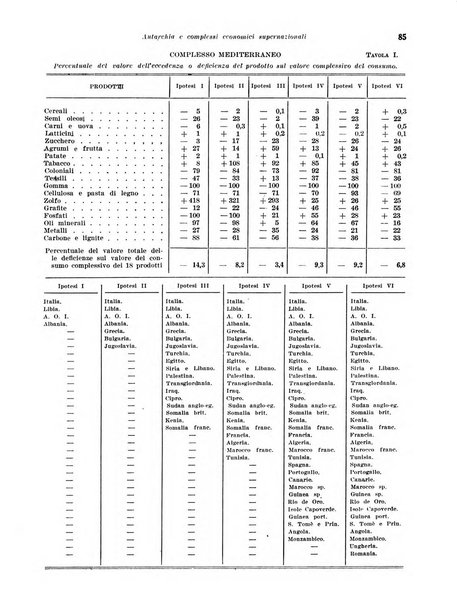 Rivista di politica economica