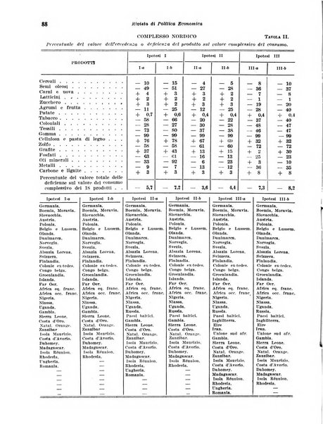 Rivista di politica economica