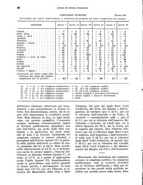 Rivista di politica economica