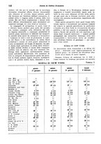 giornale/VEA0009251/1942/unico/00000122