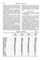 giornale/VEA0009251/1942/unico/00000124