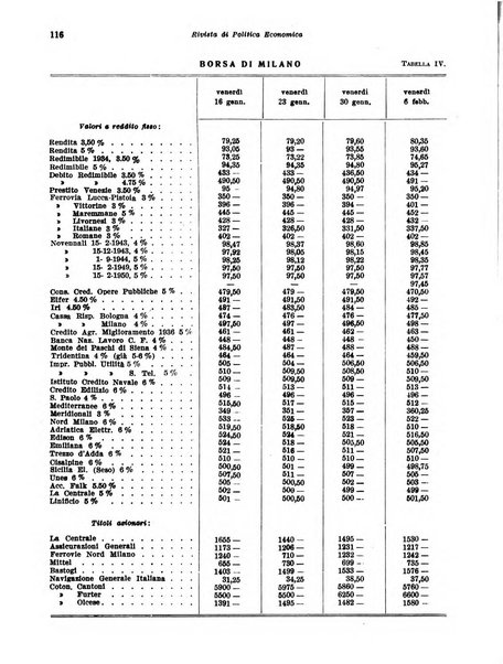 Rivista di politica economica