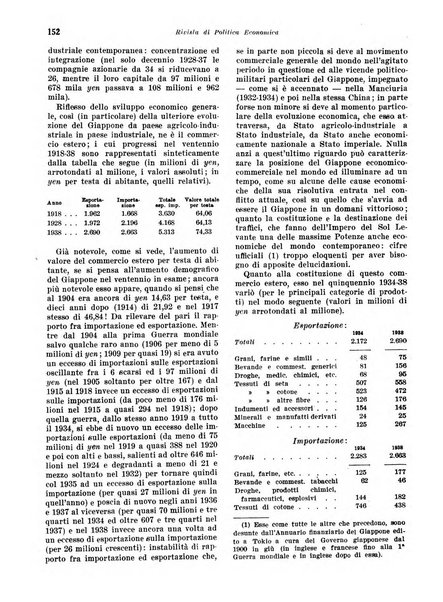 Rivista di politica economica