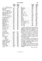 giornale/VEA0009251/1942/unico/00000185
