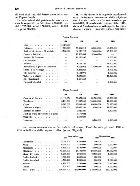 Rivista di politica economica