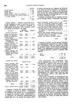 giornale/VEA0009251/1942/unico/00000286