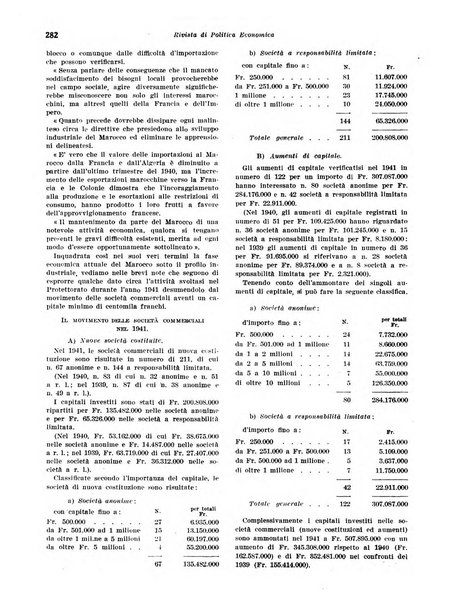 Rivista di politica economica