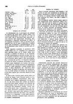 giornale/VEA0009251/1942/unico/00000300