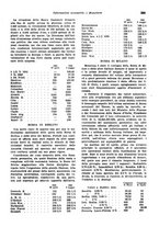 giornale/VEA0009251/1942/unico/00000301