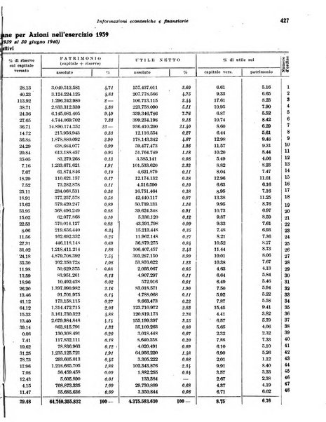 Rivista di politica economica