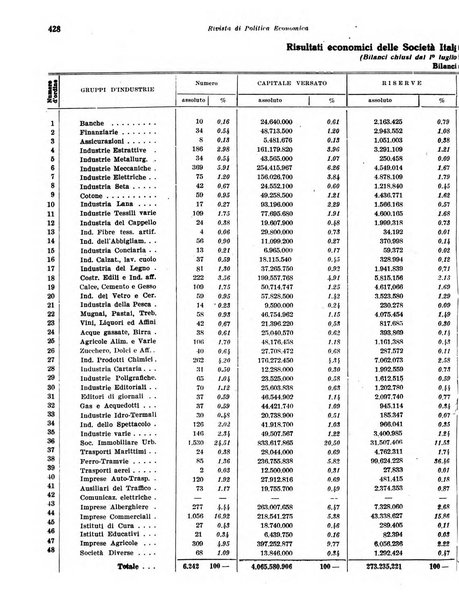 Rivista di politica economica