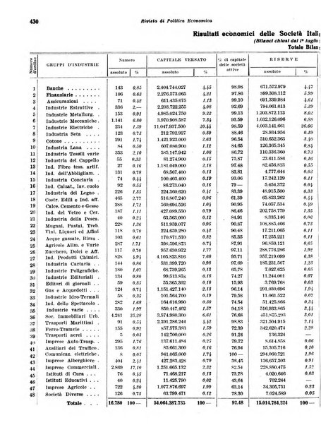 Rivista di politica economica