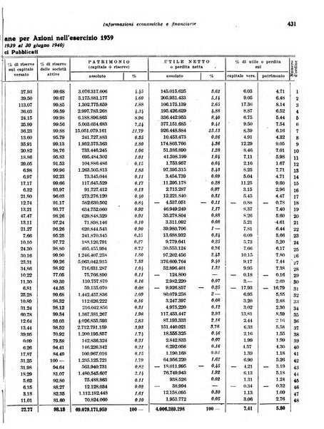 Rivista di politica economica