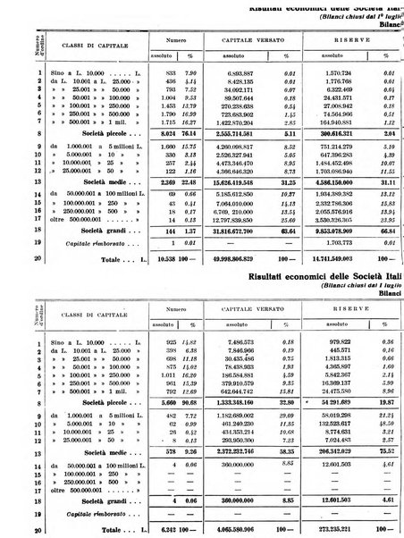 Rivista di politica economica