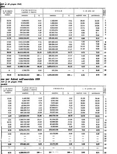 Rivista di politica economica