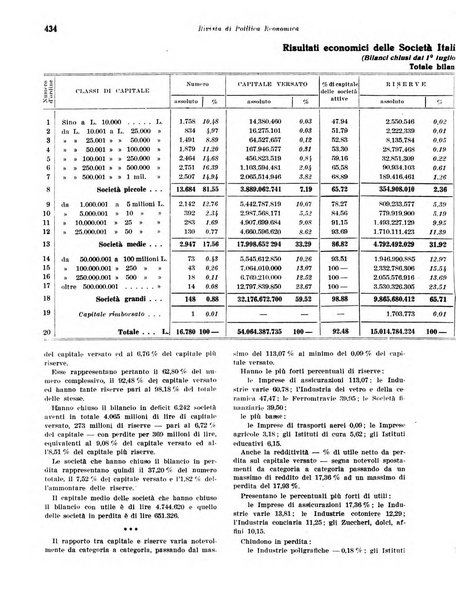 Rivista di politica economica