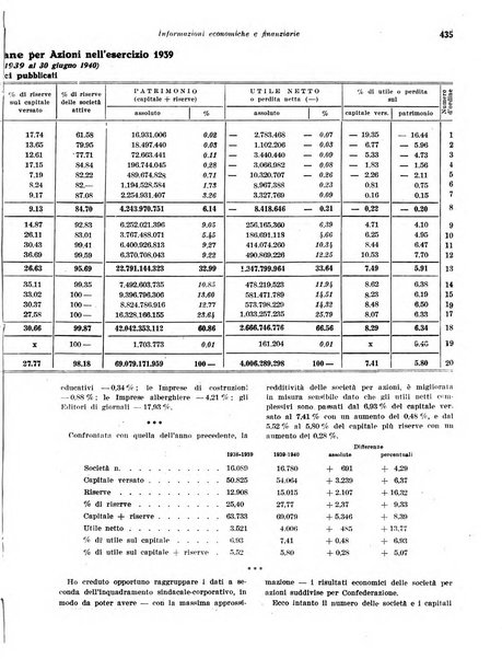 Rivista di politica economica