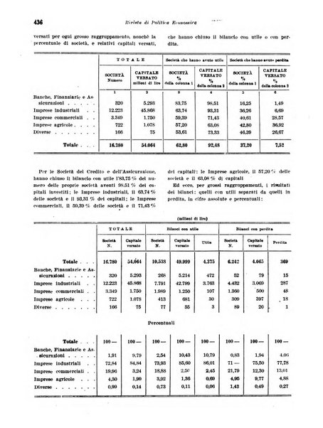 Rivista di politica economica