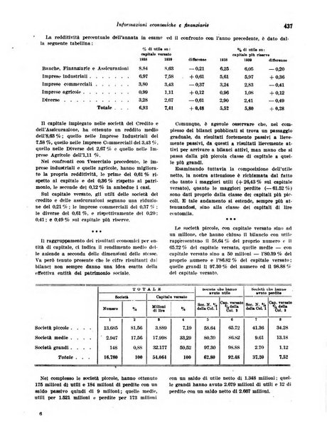 Rivista di politica economica