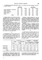 giornale/VEA0009251/1942/unico/00000453