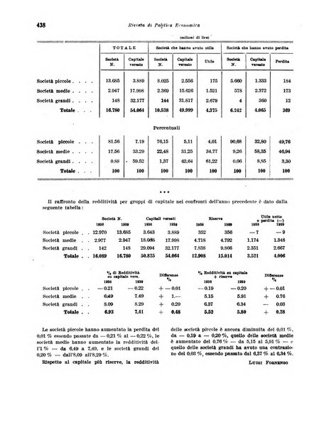 Rivista di politica economica