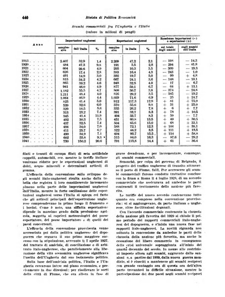 Rivista di politica economica