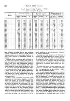 giornale/VEA0009251/1942/unico/00000456