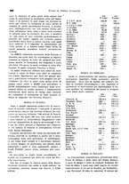 giornale/VEA0009251/1942/unico/00000464