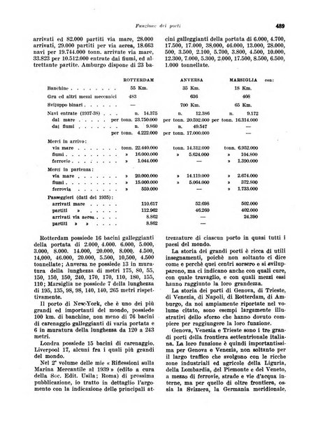 Rivista di politica economica