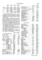 giornale/VEA0009251/1942/unico/00000553