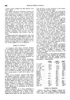 giornale/VEA0009251/1942/unico/00000682