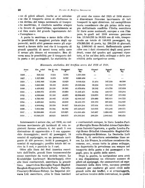 Rivista di politica economica