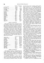 giornale/VEA0009251/1943/unico/00000098