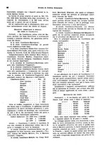 giornale/VEA0009251/1943/unico/00000106
