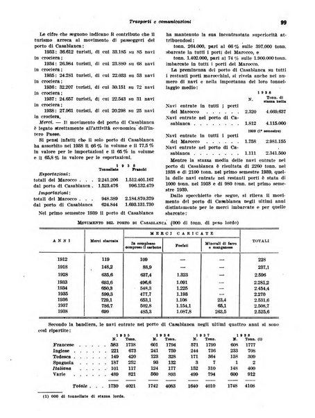 Rivista di politica economica