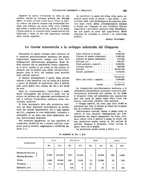 Rivista di politica economica