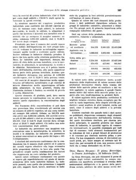 Rivista di politica economica