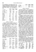 giornale/VEA0009251/1943/unico/00000320