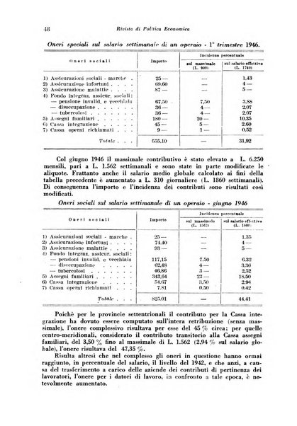 Rivista di politica economica