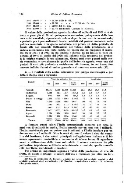 Rivista di politica economica