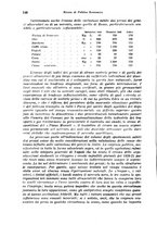 giornale/VEA0009251/1946/unico/00000172