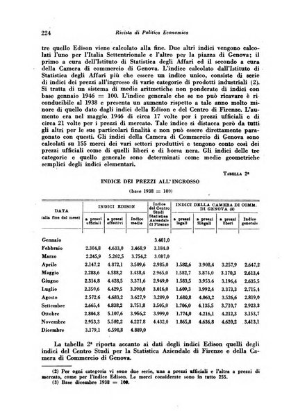 Rivista di politica economica