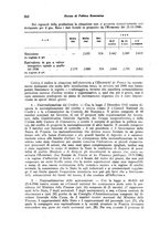 giornale/VEA0009251/1946/unico/00000288