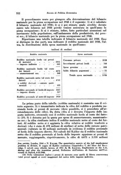 Rivista di politica economica