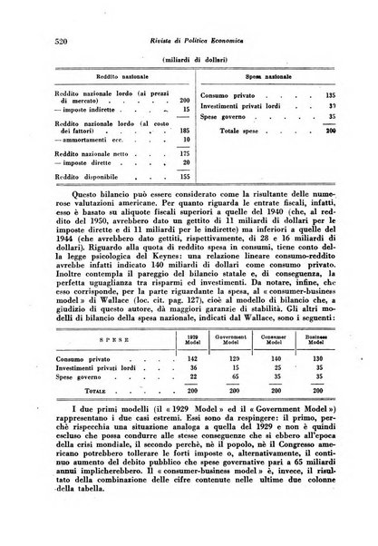 Rivista di politica economica