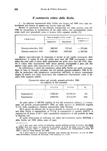 Rivista di politica economica