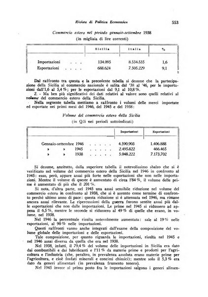 Rivista di politica economica