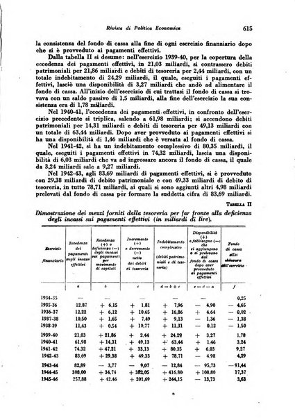 Rivista di politica economica