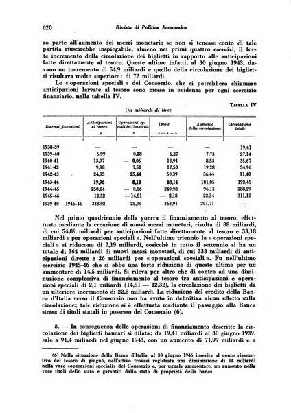 Rivista di politica economica