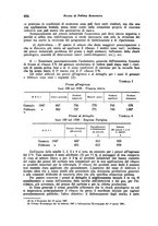 giornale/VEA0009251/1946/unico/00000686